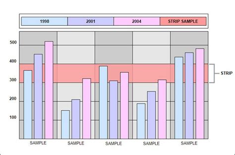 stripcharlt|An Introduction to Strip Chart with Free Editable Templates.